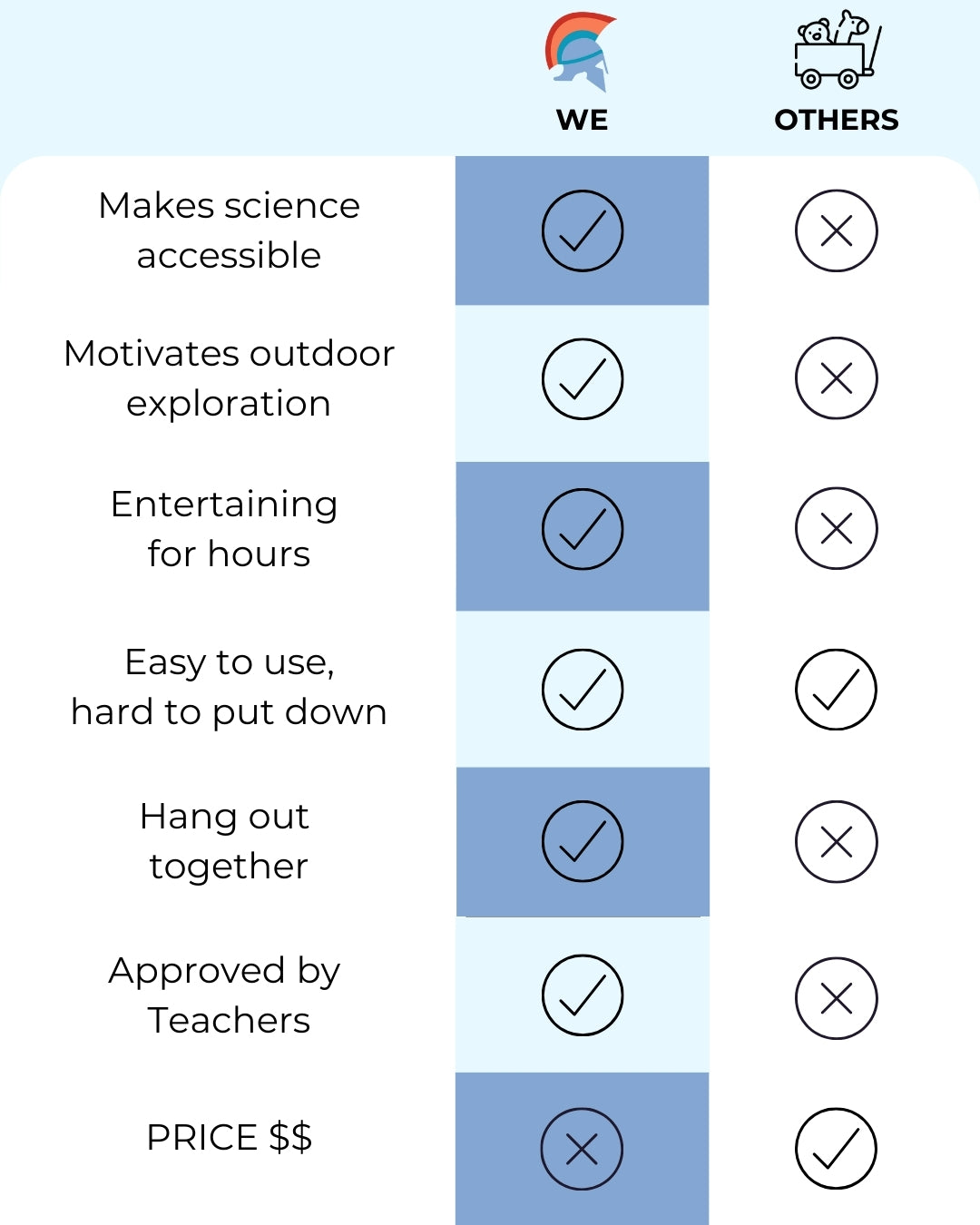 the-marvin-scope-compare-table-updated